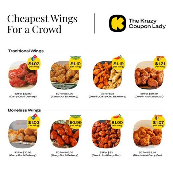 BWW Thursday Wingpecial: Your Ultimate Guide to the Best Wing Deals