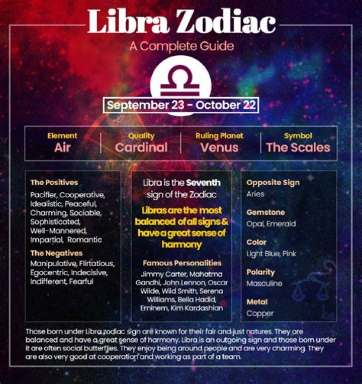 October 8 Zodiac Sign: Discover the Traits and Characteristics of Libra