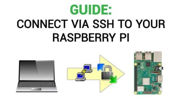 Raspberry Pi SSH Tunnel: The Ultimate Guide to Secure Connections